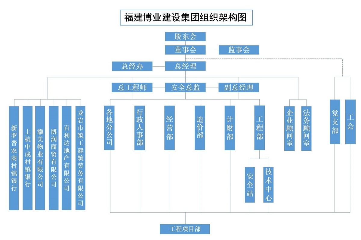E:\lys\工作\综合部\组织架构图\开云kaiyun体育APP
组织架构2024.2.29_01(1) - 副本.jpg